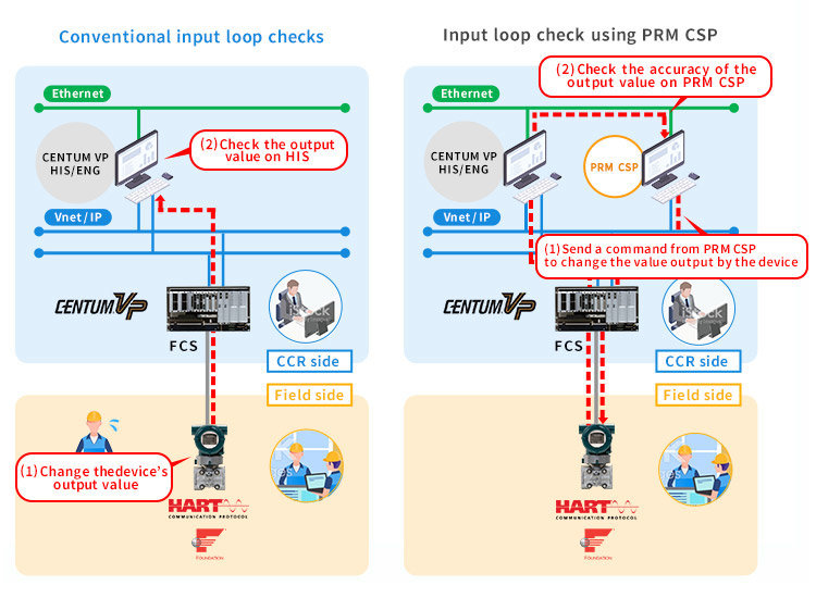 OpreX Asset Management and Integrityのラインアップとして「PRM Commissioning Support Package R1.02」を開発・発売